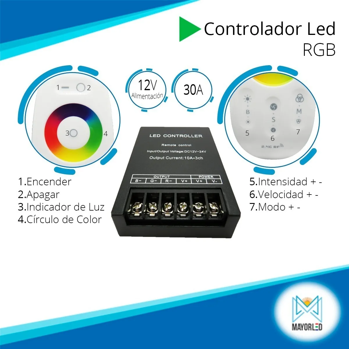 Controladora LED RGB Touch RF 30A – 2.4G - Image 2