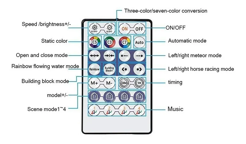 Controladora WiFi p/ Pixel LED RGB – WS2811 / WS2812B / SK6812 – 5 a 24 V - Image 3