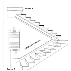 Controlador LED para Escalera 3 en 1 12–24 V 100 W