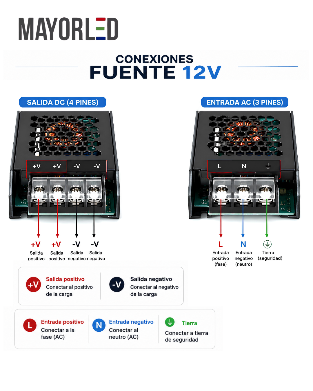 Fuente Metálica UltraSlim 12V 100W 8.3A - Image 4